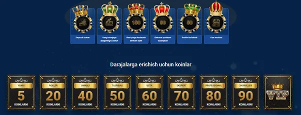 O'zbekistonda Mostbet sodiqlik dasturi